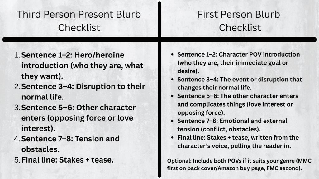 checklist of first person pov and 3rd person pov.

all information is listed in the blog post

