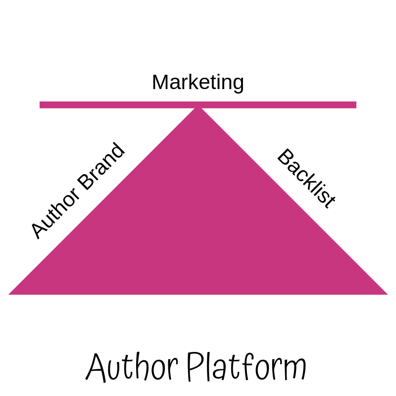 author platform