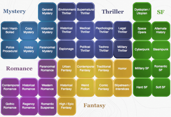 Literary_Genres
