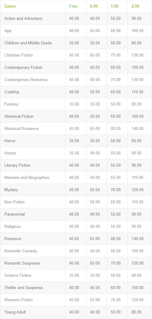 ereader-pricing-table-heading