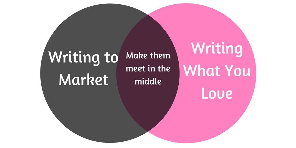 Writing to Market