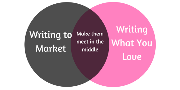 Writing to Market