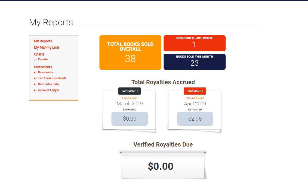 books on draft to digital2
