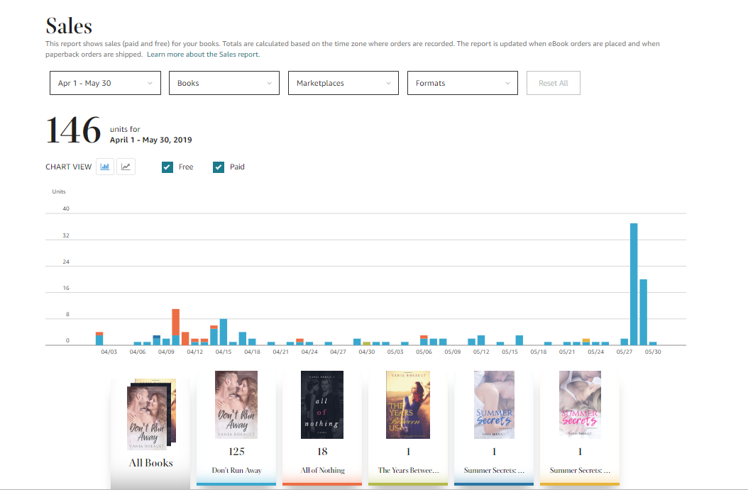amazon sales for blog post