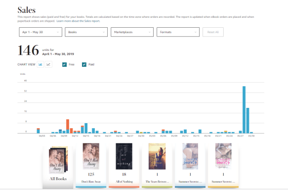 amazon sales for blog post
