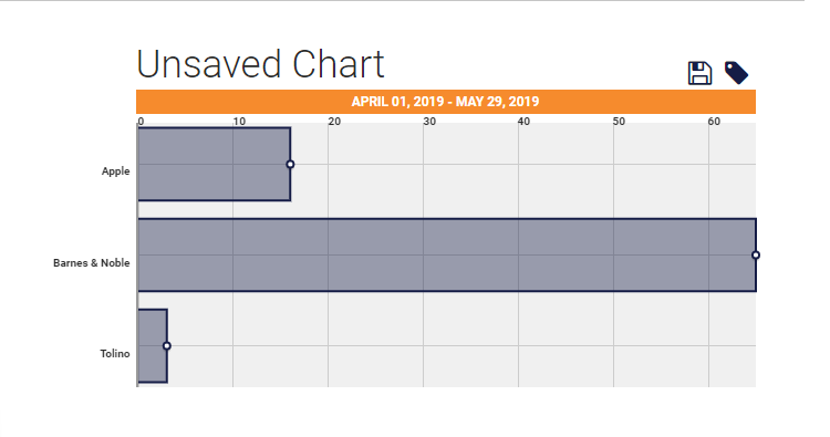 draft to digital chart for blog 2