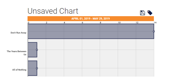 draft to digital chart for blog apple sales