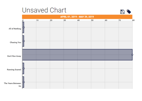 draft to digital chart for blog
