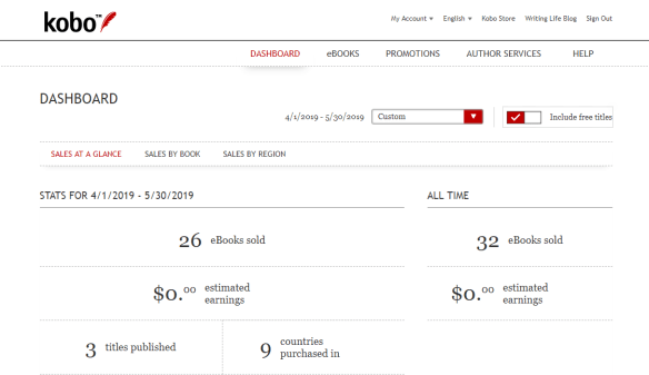 kobo graphic for blog post