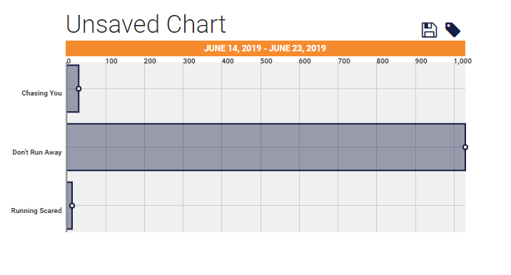 draft to digital free booksy report