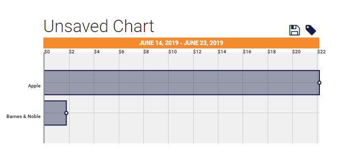 draft to digital free booksy report2