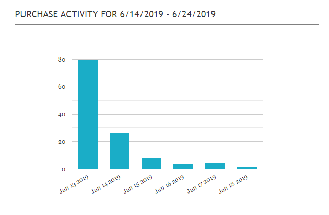 kobo freebooksy results