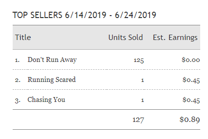 kobo freebooksy results2