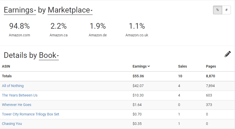 book report for ad challenge for blog 2