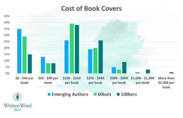 Cost-of-Covers-2