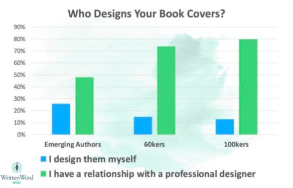Marketing-Is-Hard-book covers 1