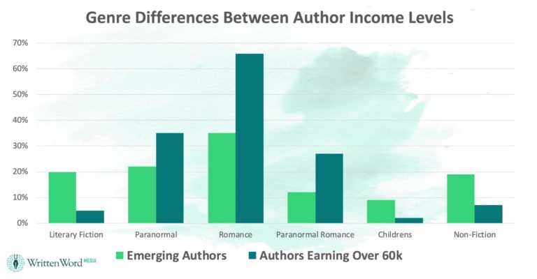 Genre-Differences-768x400
