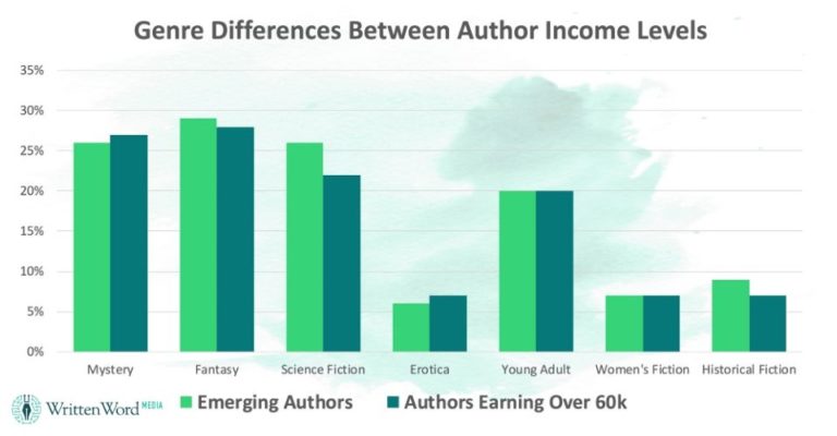 Genre-non-Differences-768x400