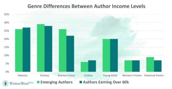 Genre-non-Differences-768x400