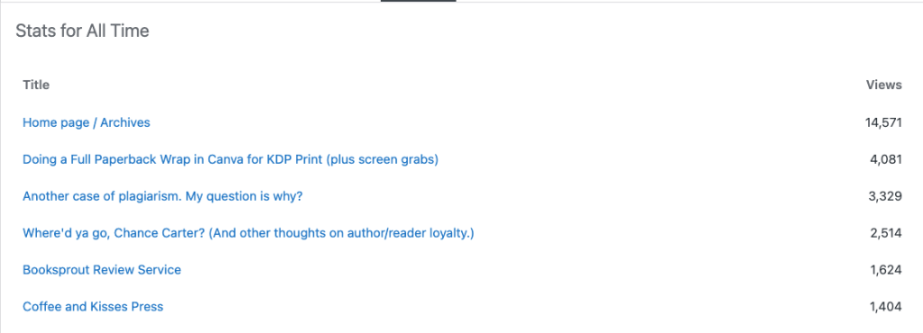 home, 14,571 views
paperback wrap in Canva 4,081
another case of plagiarism 3,329
where'd you go chance carter 2,524
booksprout review service 1,624
Coffee and kisses press 1,404