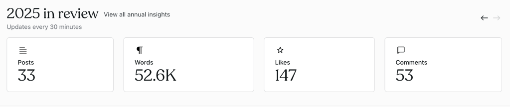 screenshot of WordPress's stats dashboard:
2025 in review
View all annual insights
Updates every 30 minutes


Posts
33
Words
52.6K
Likes
147
Comments
53