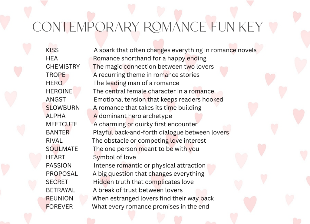 crossword key

KISS                        A spark that often changes everything in romance novels
HEA                        Romance shorthand for a happy ending
CHEMISTRY         The magic connection between two lovers
TROPE                   A recurring theme in romance stories
HERO                     The leading man of a romance
HEROINE              The central female character in a romance
ANGST                   Emotional tension that keeps readers hooked
SLOWBURN         A romance that takes its time building
ALPHA                   A dominant hero archetype
MEETCUTE           A charming or quirky first encounter
BANTER                Playful back-and-forth dialogue between lovers
RIVAL                    The obstacle or competing love interest
SOULMATE          The one person meant to be with you
HEART                   Symbol of love
PASSION               Intense romantic or physical attraction
PROPOSAL          A big question that changes everything
SECRET                 Hidden truth that complicates love
BETRAYAL            A break of trust between lovers
REUNION             When estranged lovers find their way back
FOREVER             What every romance promises in the end