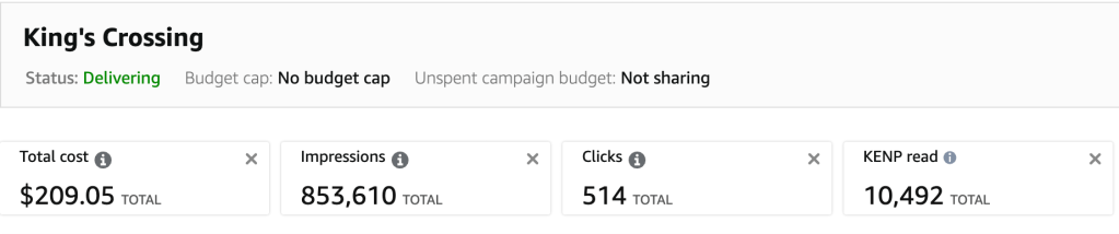 Screenshot of Amazon Ads statistics for the King's Crossing campaign. The campaign spent $209.05 and generated 853,610 impressions and 514 clicks. Readers borrowed 10,492 Kindle Unlimited pages. The campaign is still delivering and has no budget cap.